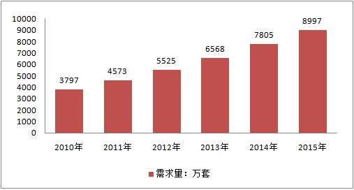 展示架需求逐年递增 预计2020年市场将超0亿(图1)