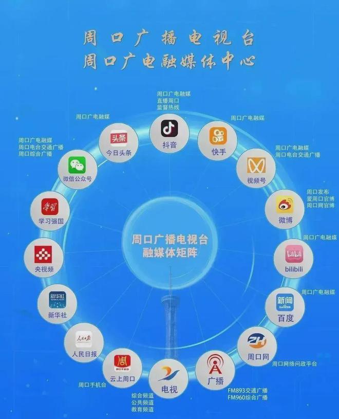 准备就绪 2024周口市“十一”车房文化节开幕进入倒计时(图5)
