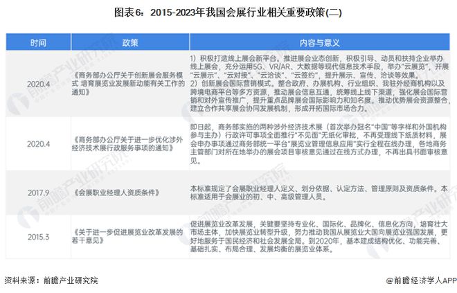 预见2024：《2024年中国会展产业全景图谱》(附市场现状、竞争格局和发展趋势等)(图6)