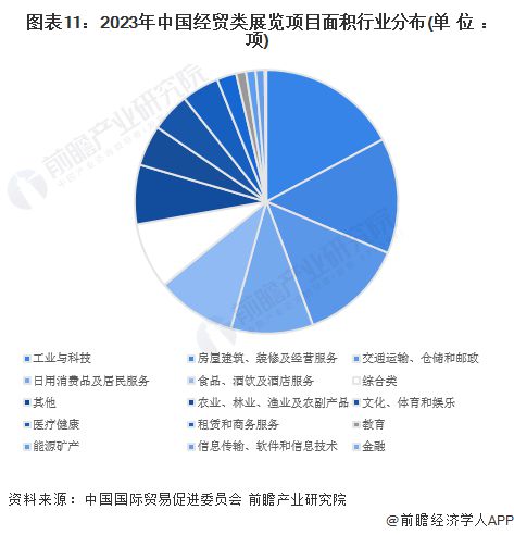 预见2024：《2024年中国会展产业全景图谱》(附市场现状、竞争格局和发展趋势等)(图11)