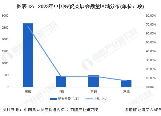 预见2024：《2024年中国会展产业全景图谱》(附市场现状、竞争格局和发展趋势等)(图12)