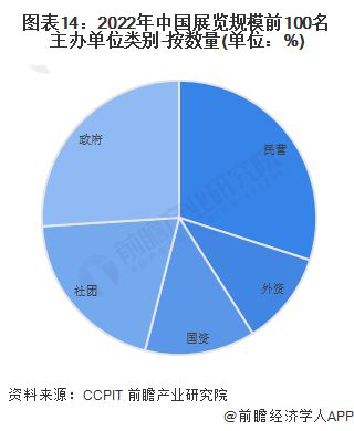 预见2024：《2024年中国会展产业全景图谱》(附市场现状、竞争格局和发展趋势等)(图14)