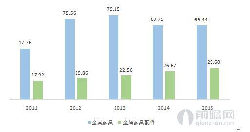 金属置物架行业市场整体情况(图1)