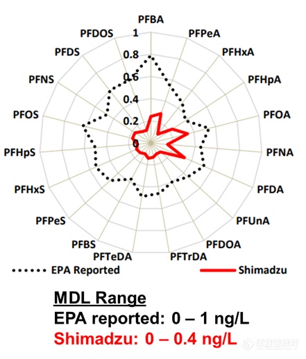 Dioxin 2024狮城落幕 岛津中国二噁英及新污染物应用方案亮相(图6)