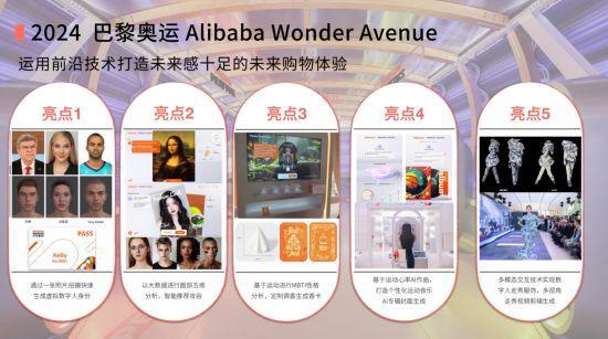 AI、元宇宙 2024上海国际消费电子展亮点抢先看(图8)