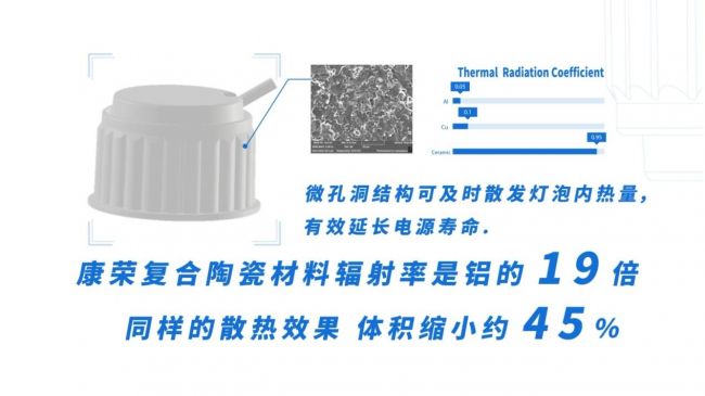 科技之光！康荣LED陶瓷模组惊艳光亚展！(图3)