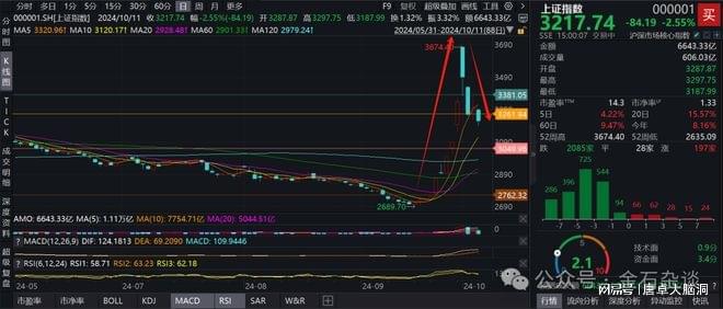 上海爷叔最大赢家回应被打！刚刚最新观点(图1)