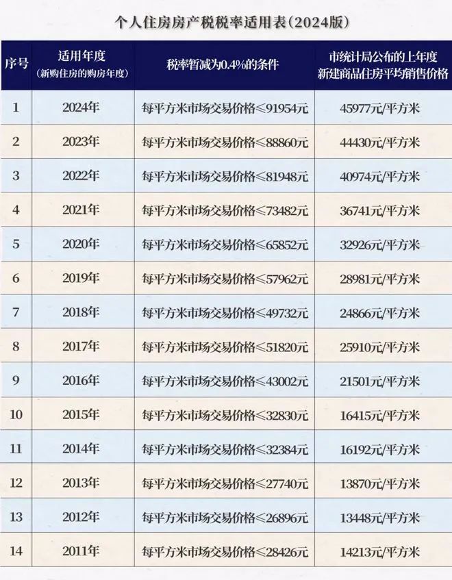 大名城映玥(售楼处)官方网站-2024楼盘评测_百度百科｜上海房天下(图4)