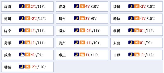 齐鲁早报春节申遗成功；本周末山东气温下降有雨雪(图1)