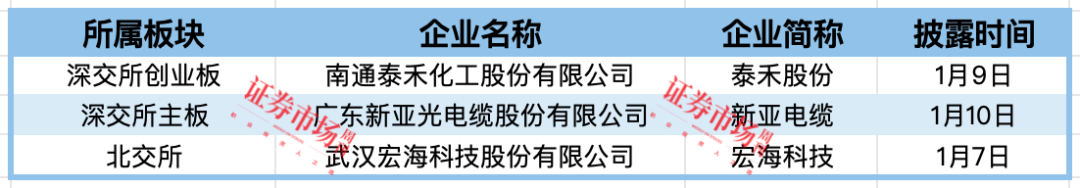 长光辰芯、赛克赛斯等8家IPO终止 3家公司拿到注册批文(图2)