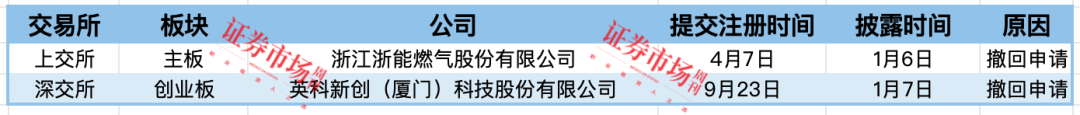 长光辰芯、赛克赛斯等8家IPO终止 3家公司拿到注册批文(图4)