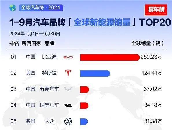 鲨疯了！这个中国知名品牌出海新加坡后成了老大！(图3)