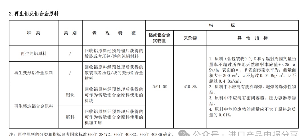 【再生铜铝】分析中国海关“优化再生铜、铝进口”更新政策(图3)