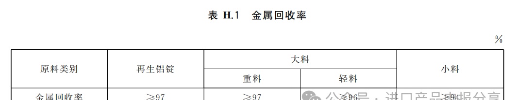 【再生铜铝】分析中国海关“优化再生铜、铝进口”更新政策(图5)