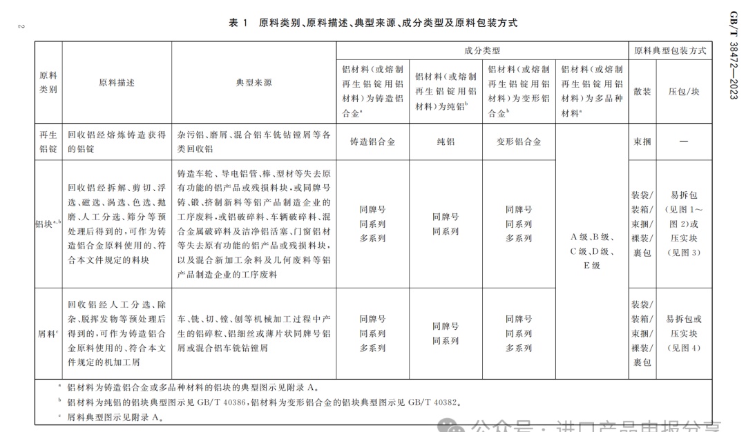 【再生铜铝】分析中国海关“优化再生铜、铝进口”更新政策(图6)