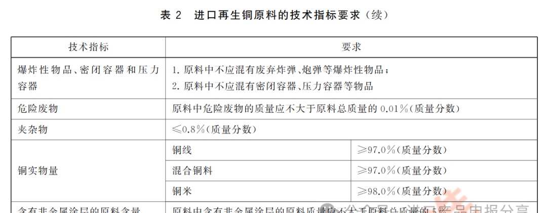 【再生铜铝】分析中国海关“优化再生铜、铝进口”更新政策(图10)