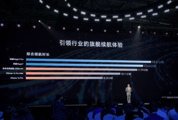 荣耀Magic7系列首发第三代青海湖电池：全系100W有线W无线快充(图3)