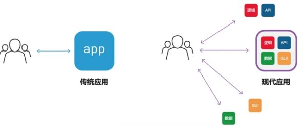 确保运营安全和效率F5分布式云助企业应对广泛挑战(图1)