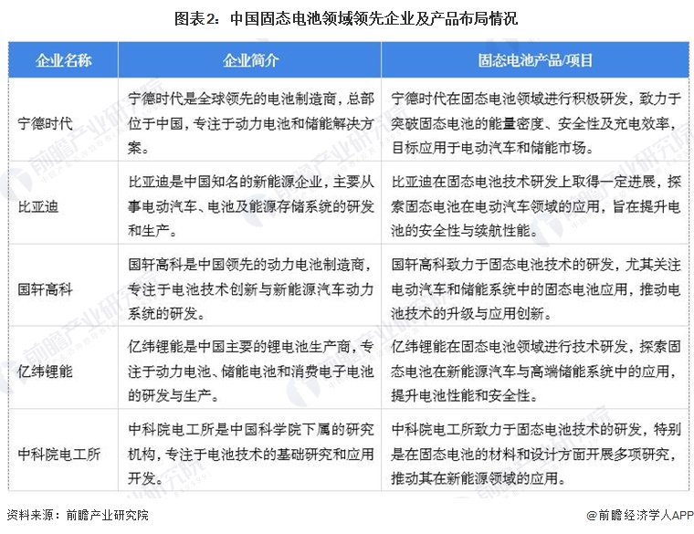 【固态电池】行业市场规模：2024年中国固态电池行业市场出货规模将达10GWh 华东规划产能占比47%(图2)