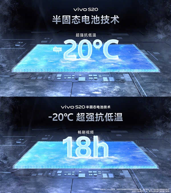 719mm机身塞进6500mAh电池 vivo S20发布：2299元起(图3)