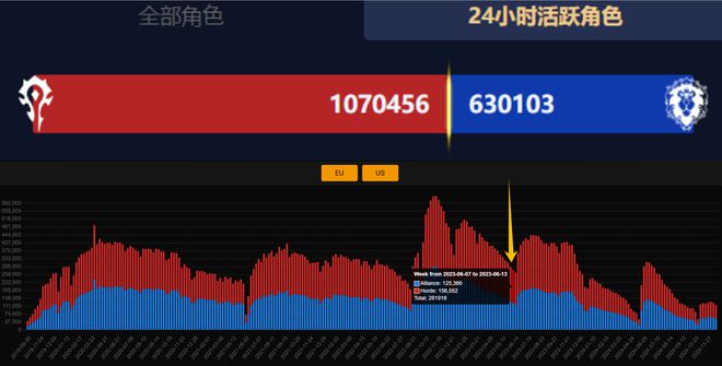 魔兽世界：国服玩家炮轰雷火罗列“五大罪状”一个比一个诛心(图5)