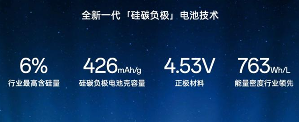 一大波7000mAh巨无霸来了！为何国产手机的电池越来越大(图2)