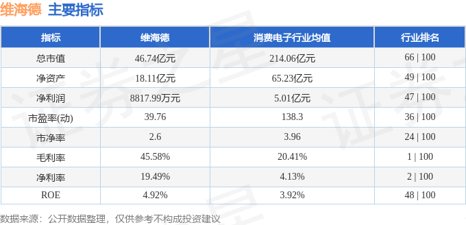 本周盘点（210-214）：维海德周跌137%主力资金合计净流出667331万元(图2)