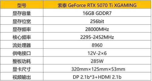 索泰GeForce RTX 5070 Ti系列显卡震撼上市(图2)