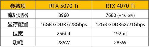索泰GeForce RTX 5070 Ti系列显卡震撼上市(图9)