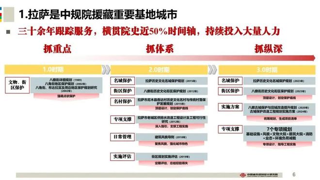 行业动态 2024年度中规院名城院业务交流会精彩回顾(图6)