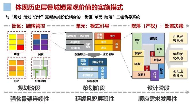行业动态 2024年度中规院名城院业务交流会精彩回顾(图15)