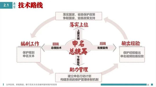 行业动态 2024年度中规院名城院业务交流会精彩回顾(图12)
