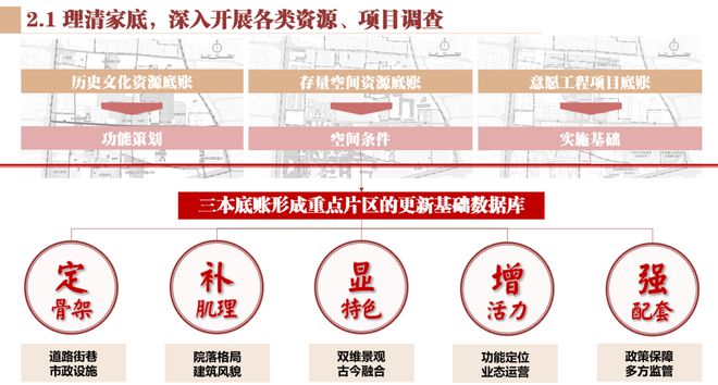 行业动态 2024年度中规院名城院业务交流会精彩回顾(图21)