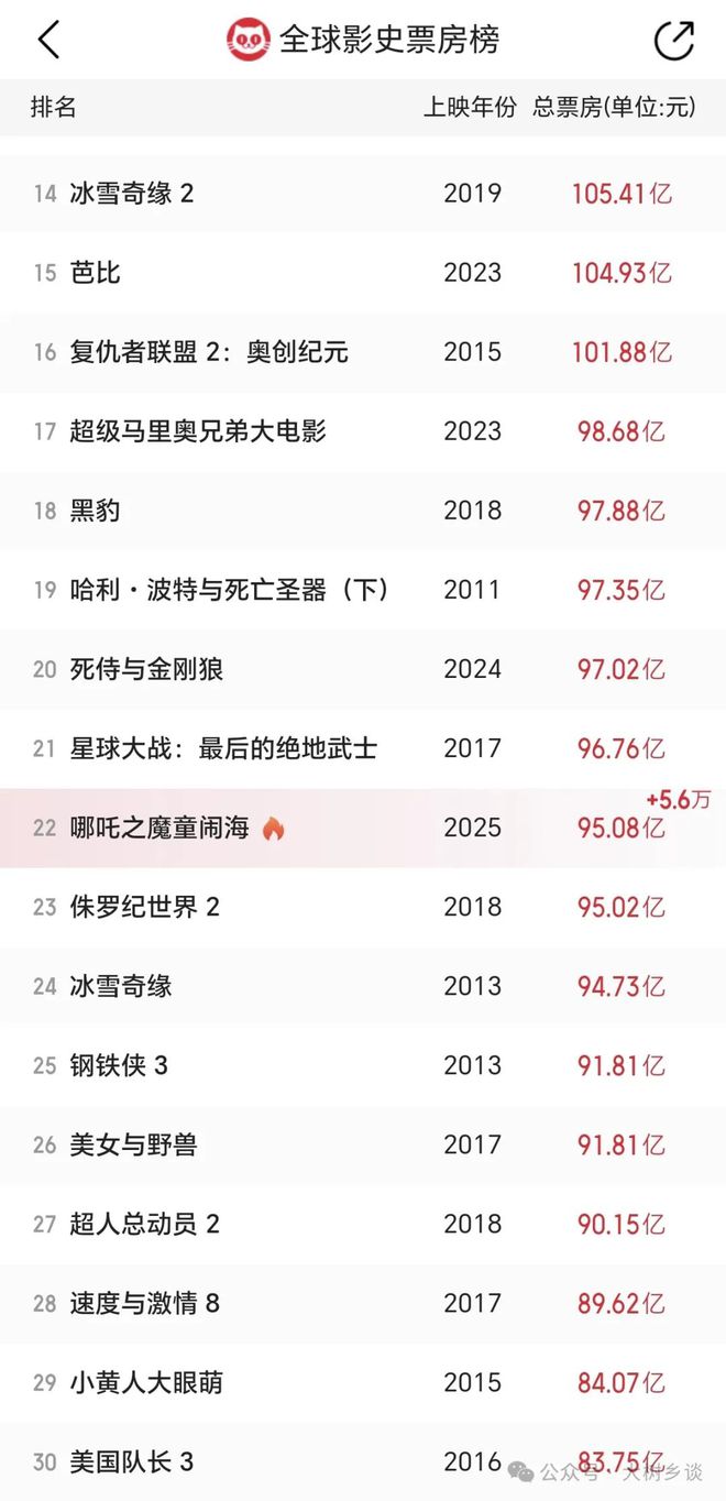 90亿的哪吒已经不仅仅是一部电影了(图1)