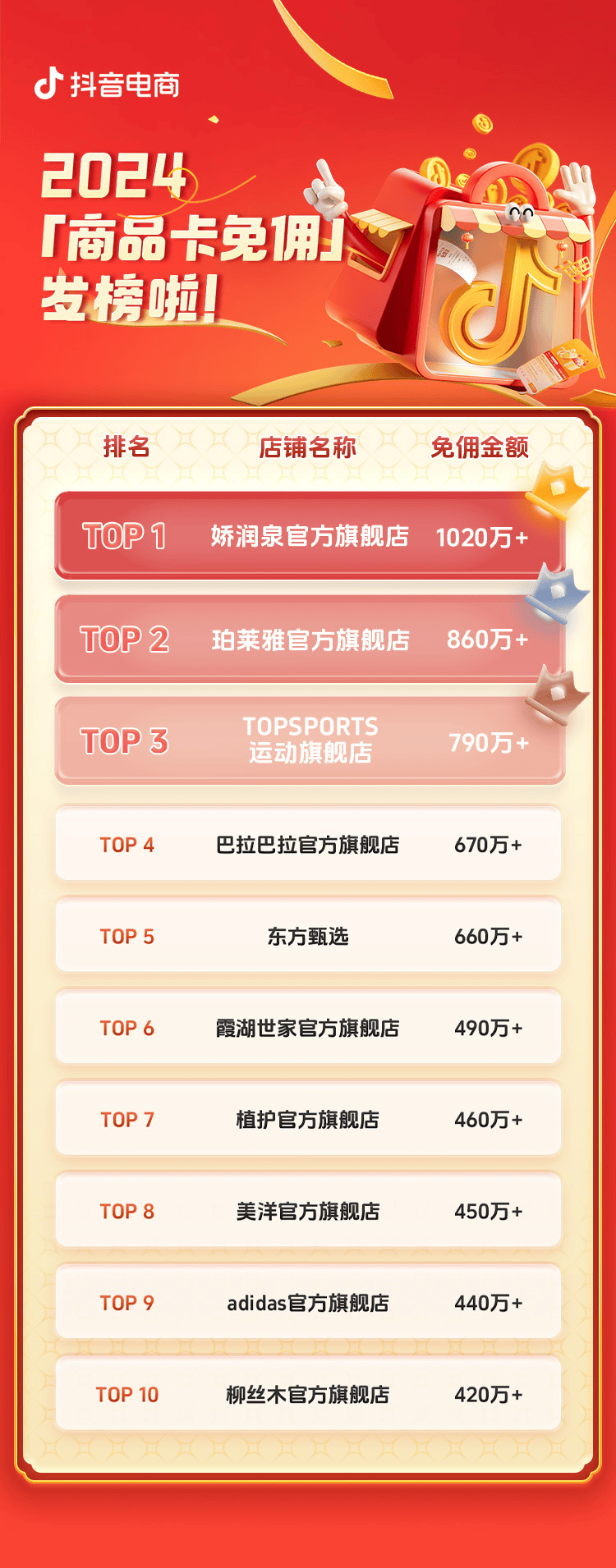 免佣了！抖音电商商品卡新政策来袭(图2)