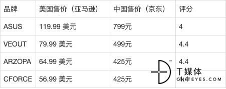 1 华硕 ASUS(图16)