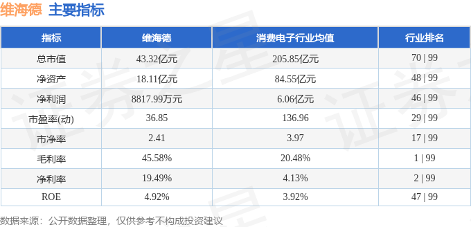 本周盘点（317-321）：维海德周跌346%主力资金合计净流出236131万元(图2)