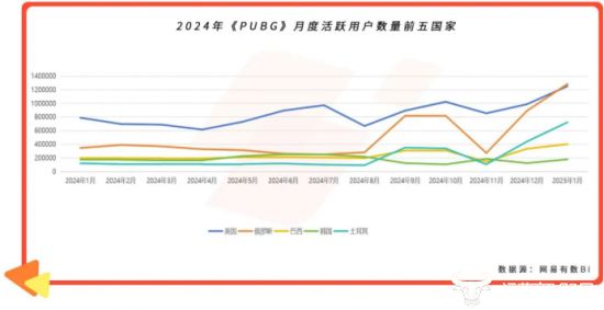 游戏观察 射击游戏海外MAU暴涨270% Youdao Ads 分享如何“精准狙击”区域市场(图3)