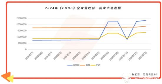 游戏观察 射击游戏海外MAU暴涨270% Youdao Ads 分享如何“精准狙击”区域市场(图4)