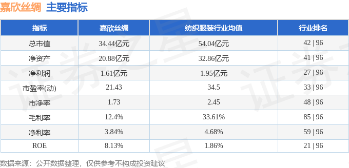 本周盘点（324-328）：嘉欣丝绸周跌582%主力资金合计净流出270658万元(图2)