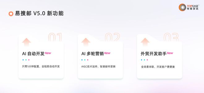 初涉外贸客户开发参加国外展会有哪些实用技巧与注意事项？(图3)