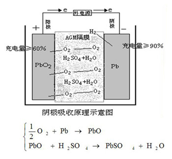 伊托科技有限公司：蓄电池测试蓄电池测试仪表设备容量仪容量内阻内阻活化仪活化在线监控系统(图2)