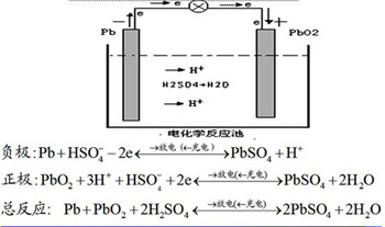 伊托科技有限公司：蓄电池测试蓄电池测试仪表设备容量仪容量内阻内阻活化仪活化在线监控系统(图1)