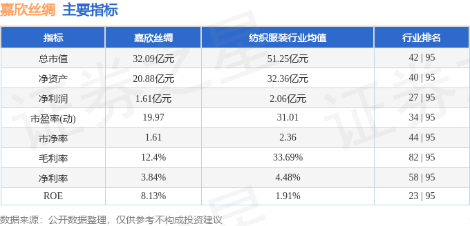 本周盘点（414-418）：嘉欣丝绸周涨070%主力资金合计净流入25774万元(图2)