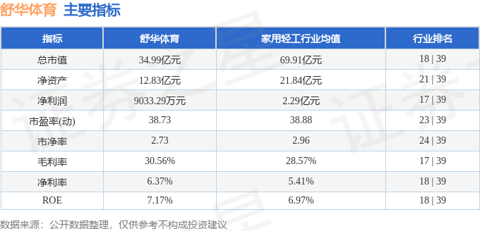 股票行情快报：舒华体育（605299）4月23日主力资金净买入4359万元(图2)