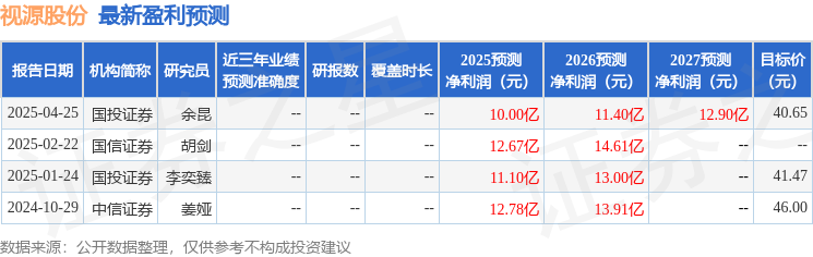 民生证券：给予视源股份买入评级(图1)