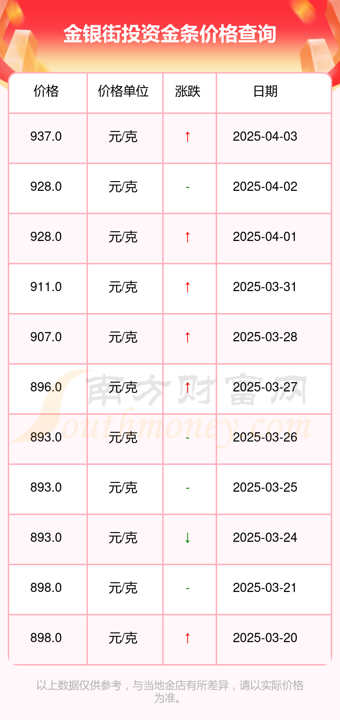 2025年4月5日金银街投资金条今日价格（多少钱一克）(图2)