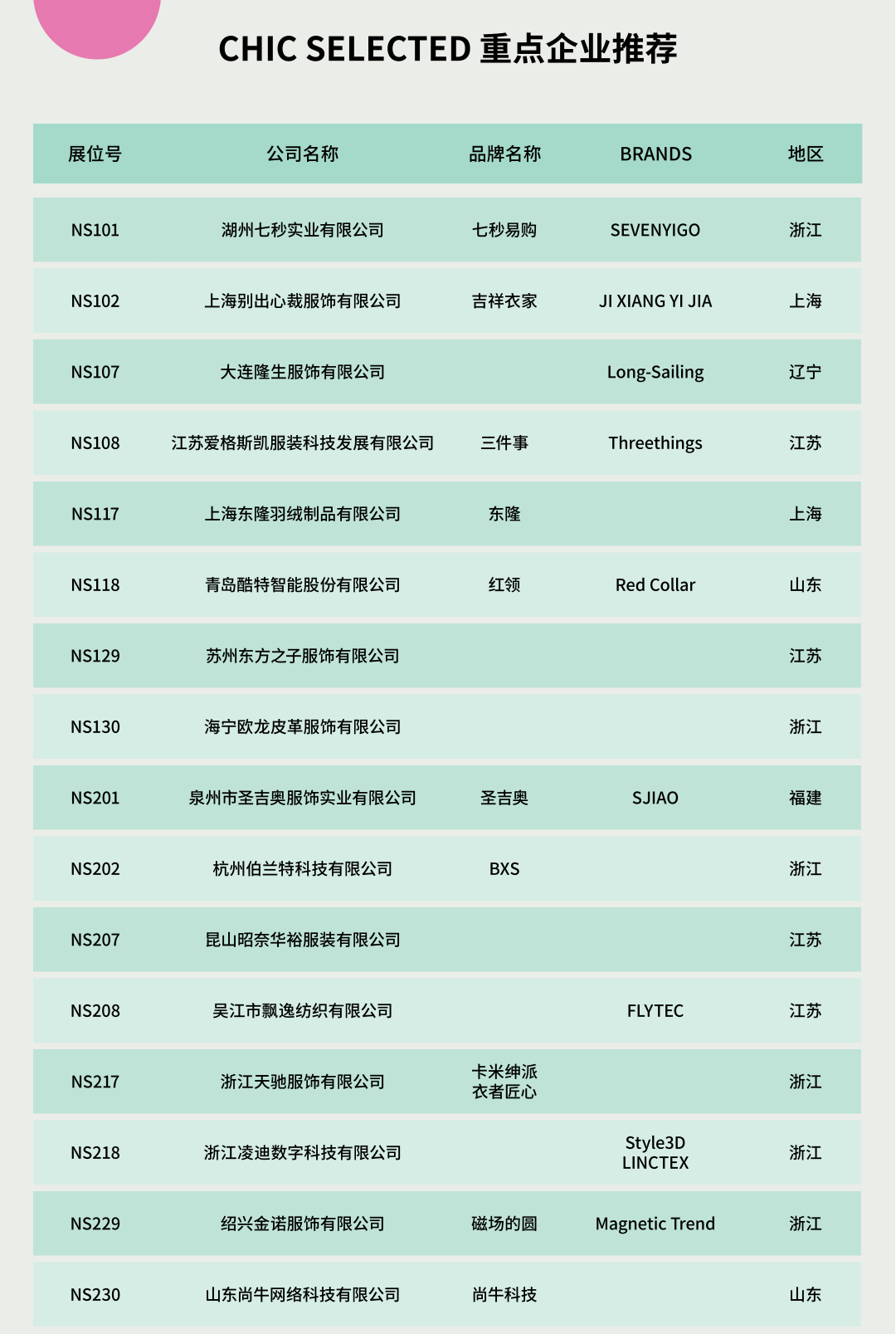 CHIC2025（秋季）｜ “CHIC 之选”：以精锐之势擎起时尚产业新高度(图22)