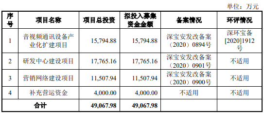 破发股维海德4股东拟减持 2022IPO募11亿方正证券保荐(图3)