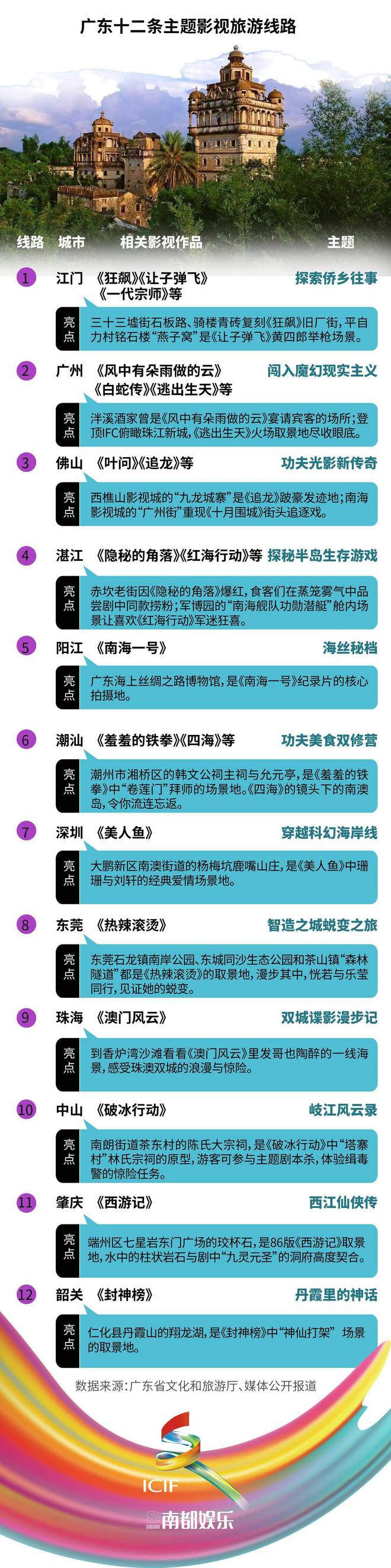 宋清辉：广东影视政策15条 体现广东影视产业发展的成熟与前瞻性(图3)